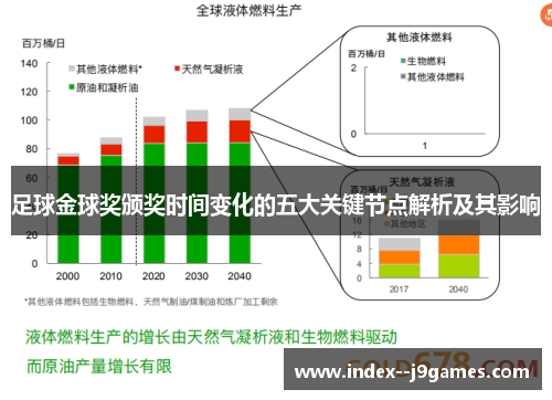足球金球奖颁奖时间变化的五大关键节点解析及其影响