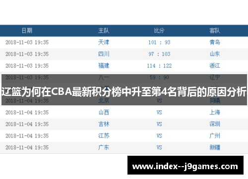 辽篮为何在CBA最新积分榜中升至第4名背后的原因分析