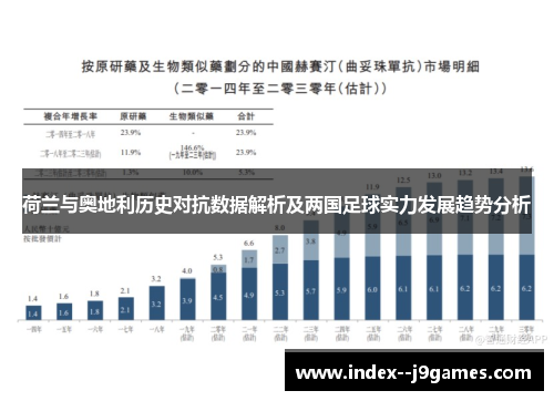 荷兰与奥地利历史对抗数据解析及两国足球实力发展趋势分析