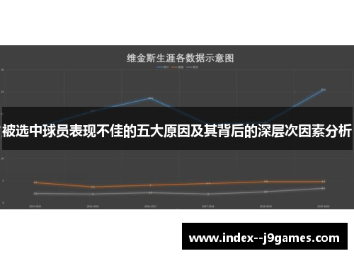 被选中球员表现不佳的五大原因及其背后的深层次因素分析